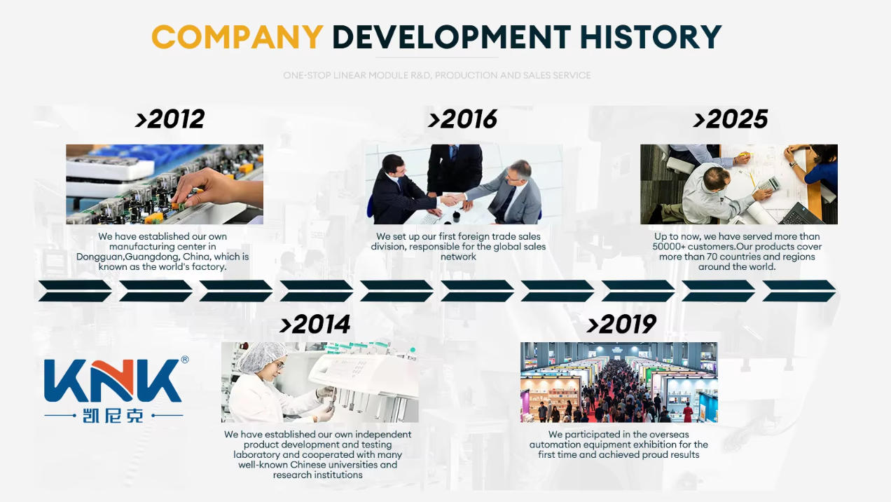 KNK Company Development History