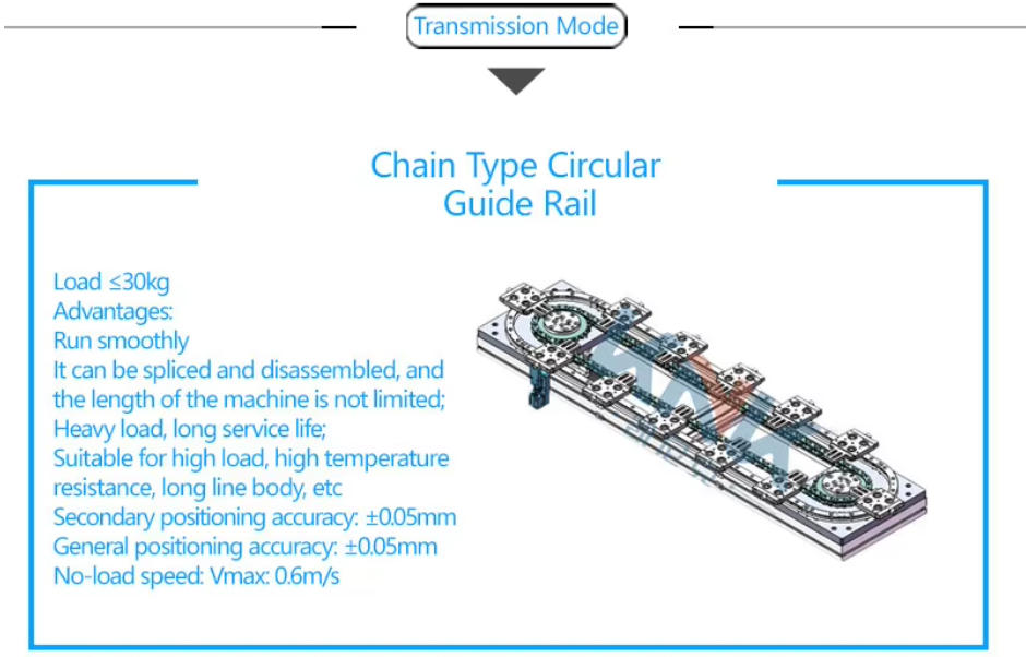 Chain link conveyor module manufacturer