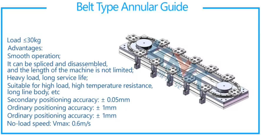 belt conveyor line