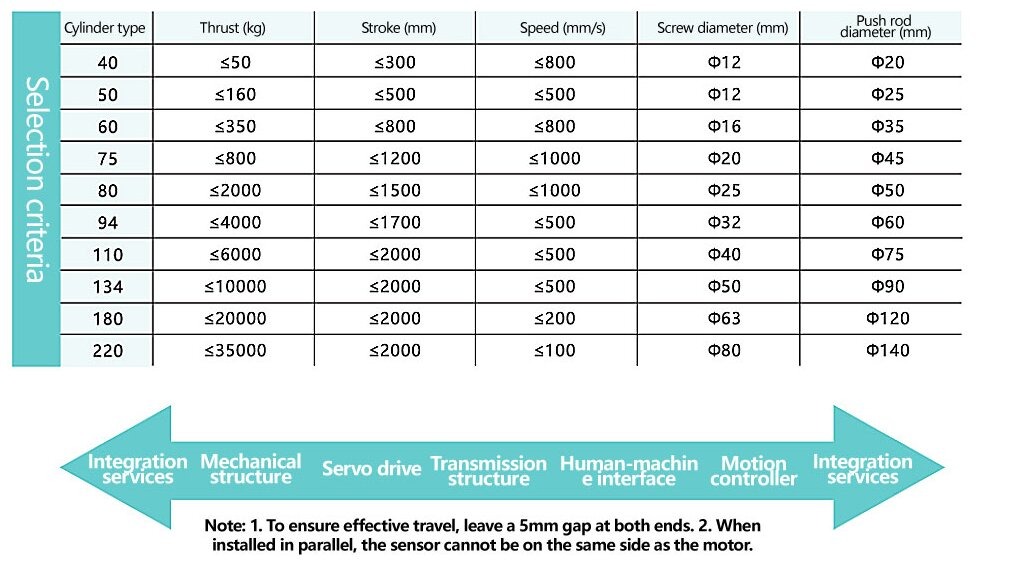 KNK electric actuators high-thrust electric cylinders