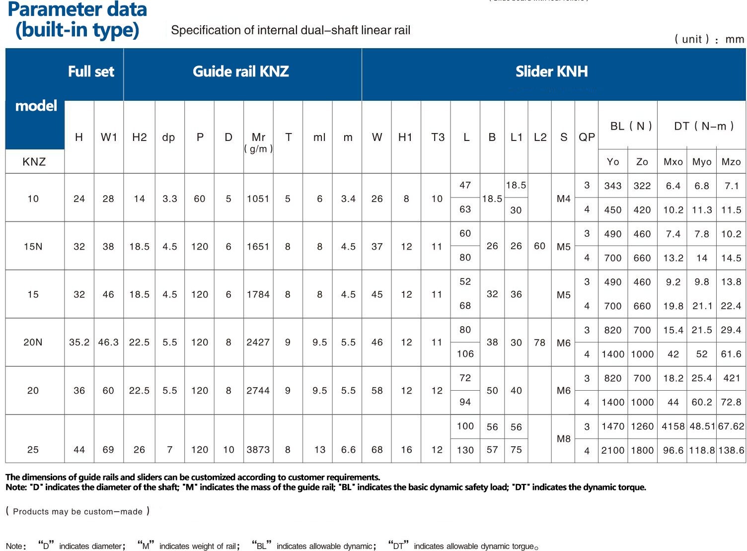 KNZ10 Linear Guide