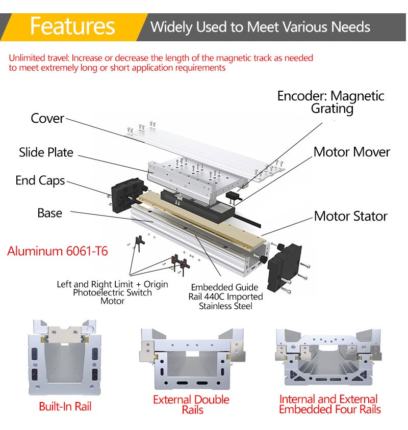 Magnetic levitation linear motor