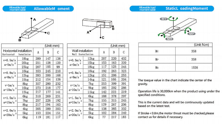 Magnetic linear motor