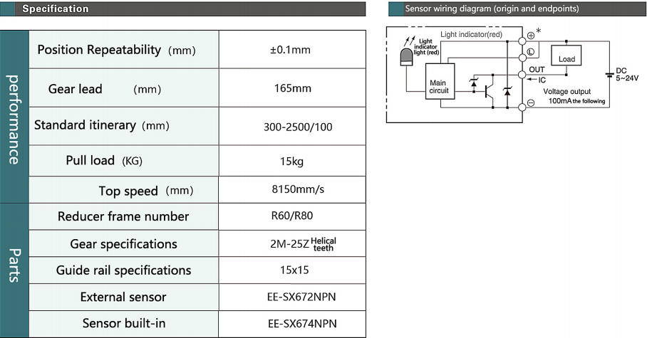 KTZ60 linear module