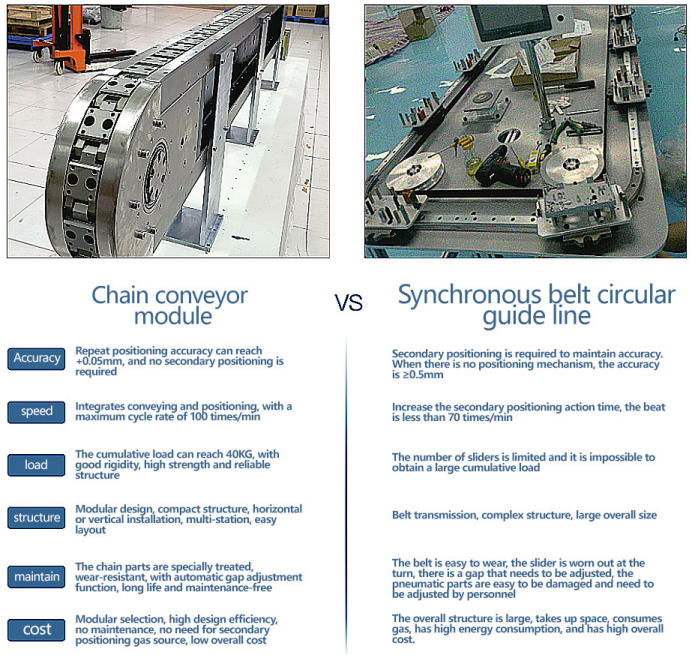 Chain Conveyor Systems