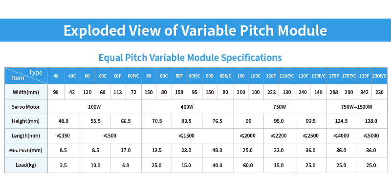 Exploded View of Variable Pitch Module