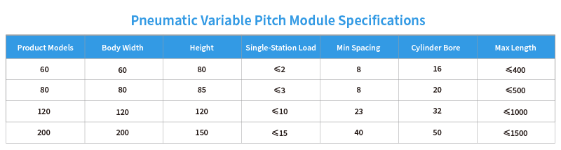 Pneumatic Variable Pitch Module Specifications