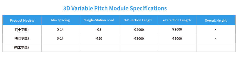 3D Variable Pitch Module Specifications