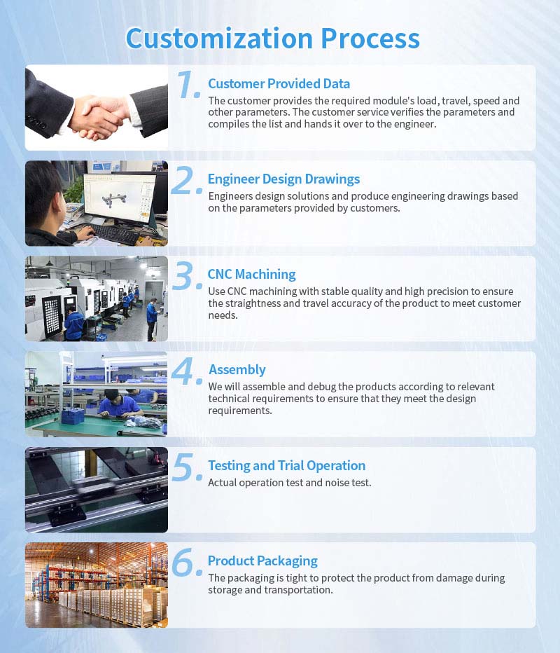 Equal-Pitch Variable-Pitch Module Customization Process