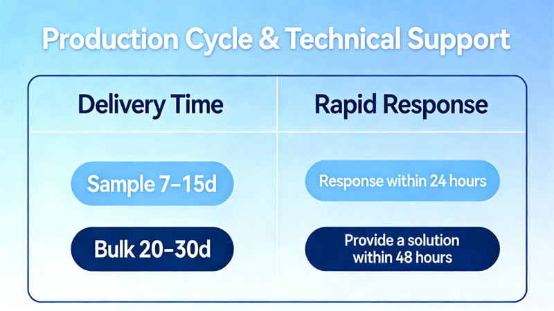 Production Cycle & Technical Support