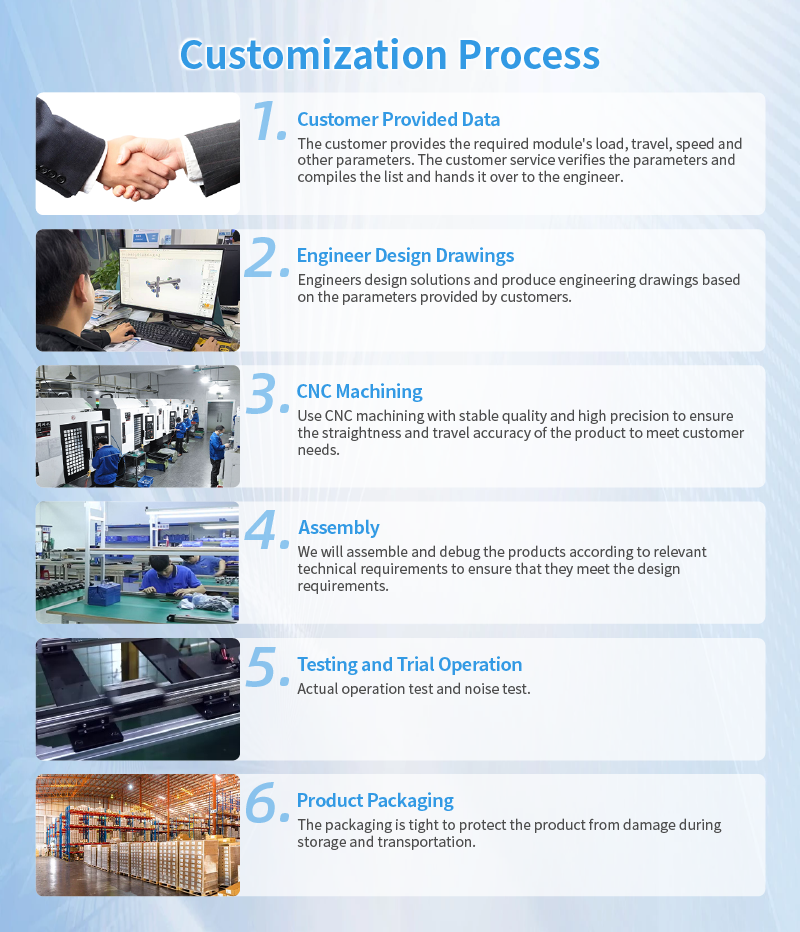 PPU Manipulator Customization Process